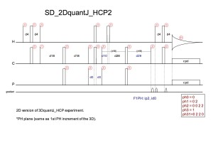 SD_quantJ_HCP3
